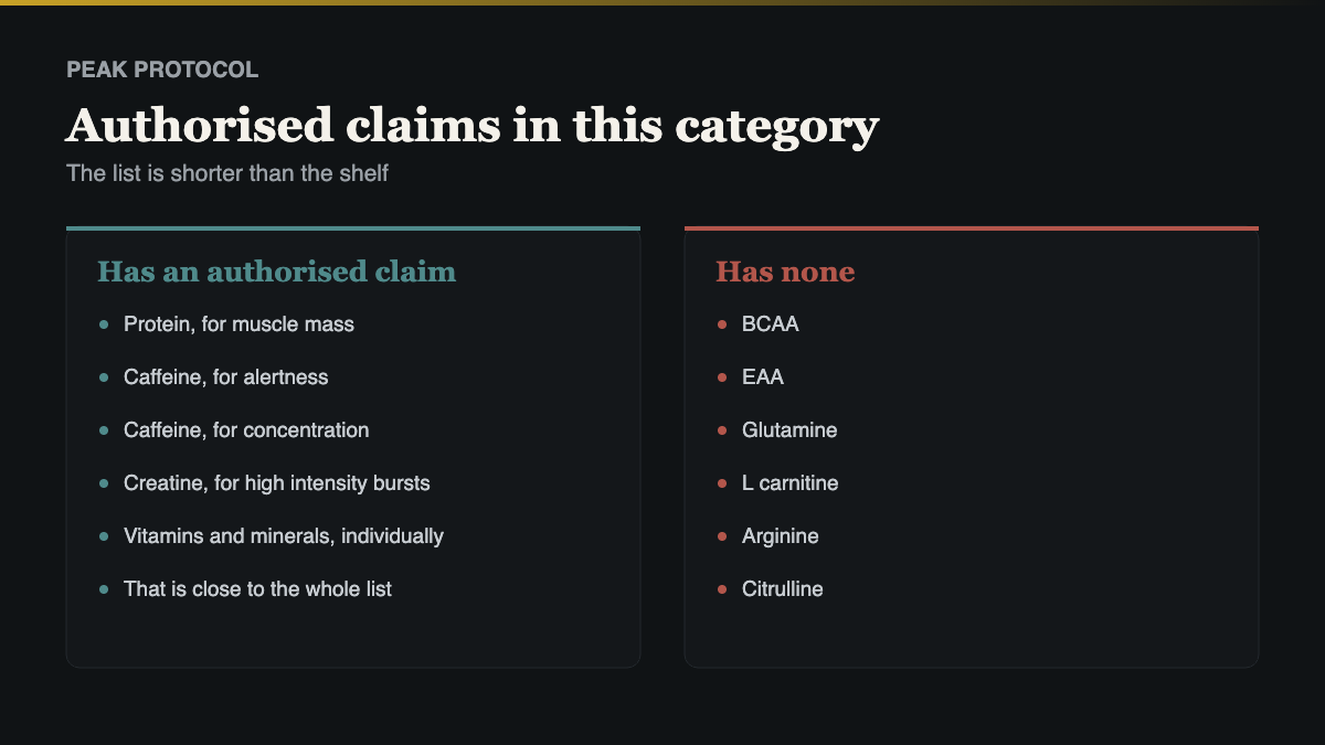 aone bcaa aminos and the health claims authorised in Great Britain