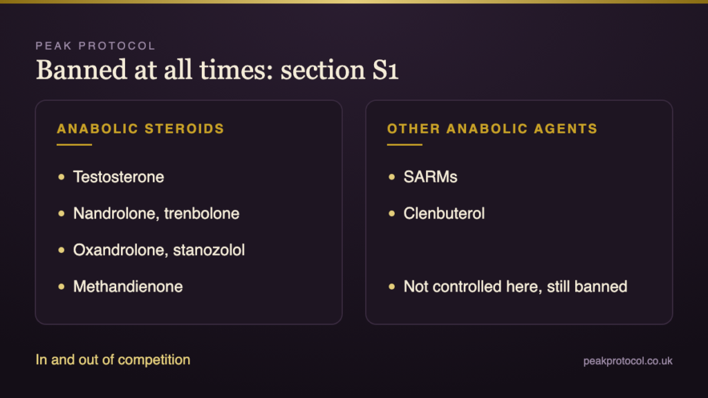 Anti-doping prohibited list showing anabolic steroids, SARMs and clenbuterol banned at all times in and out of competition