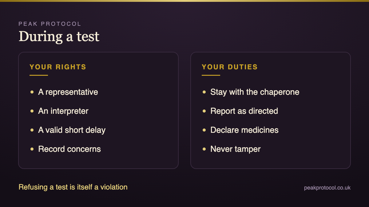 Anti-doping test rights and duties including representation, interpreter, chaperone and declaring medicines