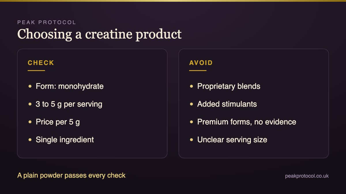 Choosing a creatine product by form, grams per serving, price per 5 g serving and ingredients