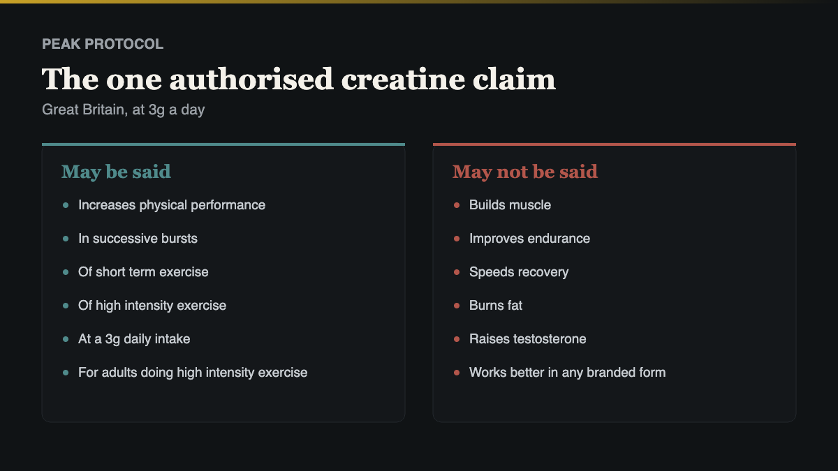 weider creatine hcl and the health claims authorised in Great Britain