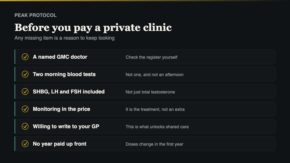 what to check before paying a private clinic when getting TRT in the UK