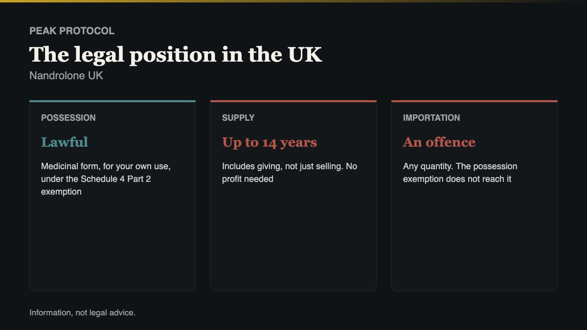 Nandrolone UK legal position, possession against supply against importation under UK law