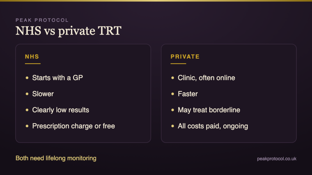 NHS vs private TRT comparison of speed, threshold to treat, cost, monitoring and regulation