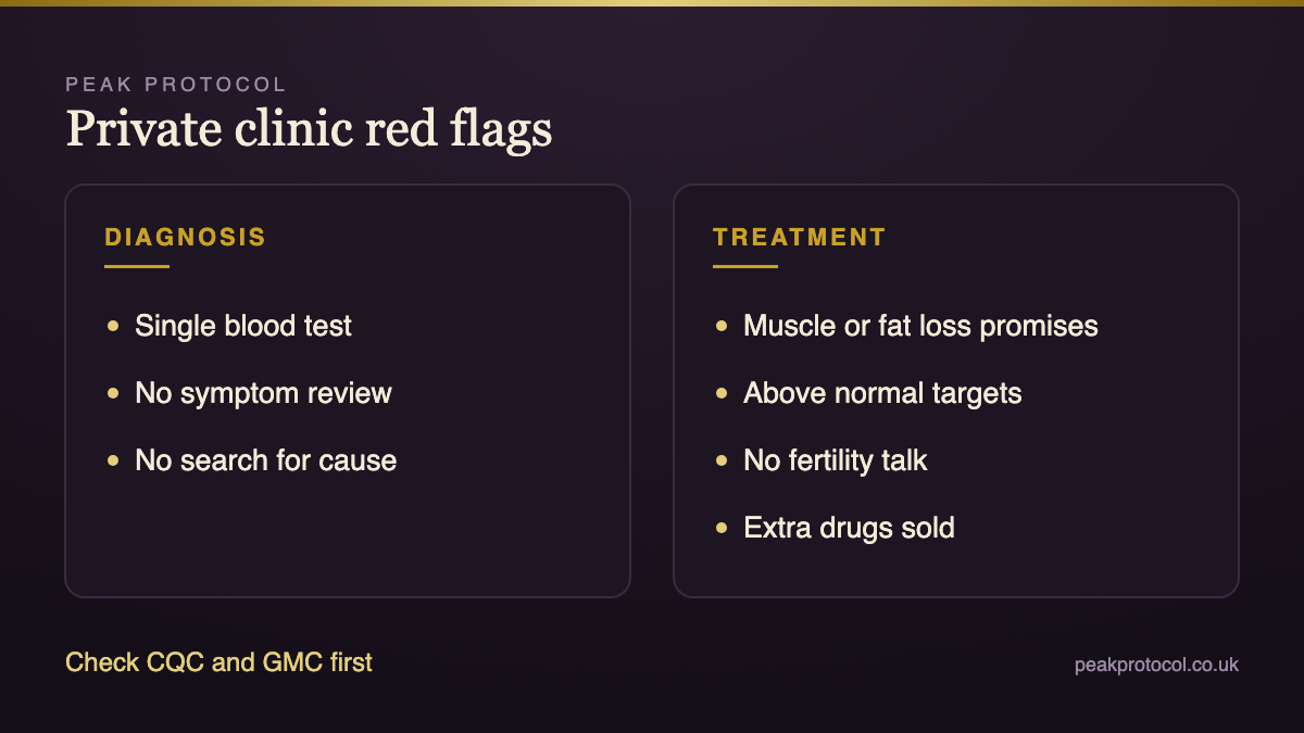 Red flags when choosing a private TRT clinic including single blood tests, performance promises and no fertility discussion