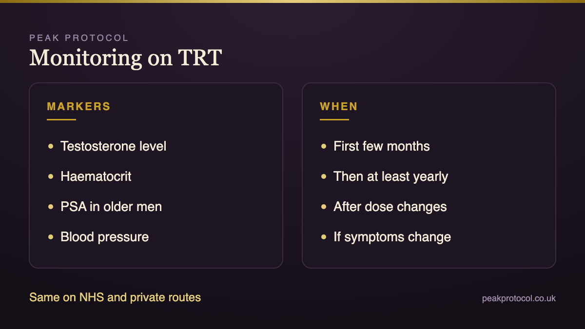 NHS vs private TRT monitoring schedule with testosterone, haematocrit, PSA and blood pressure checks