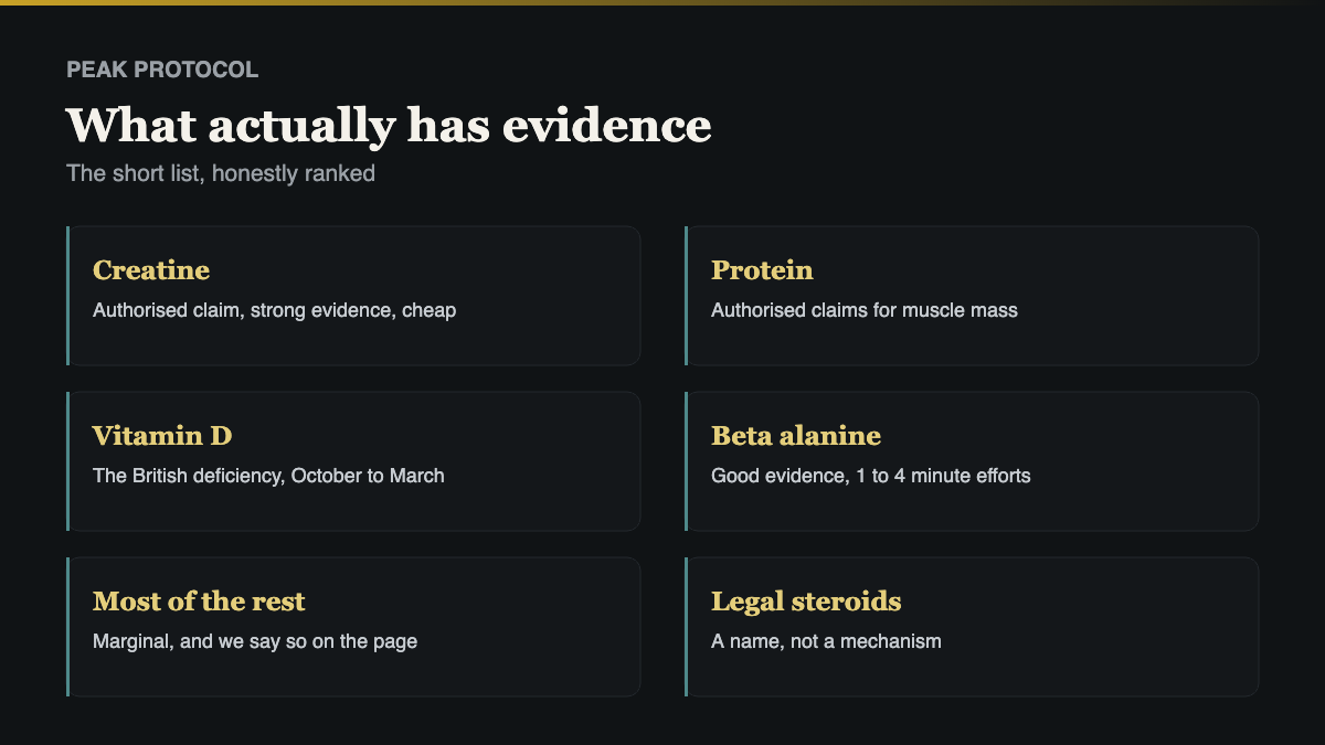 how to pay: what actually has evidence