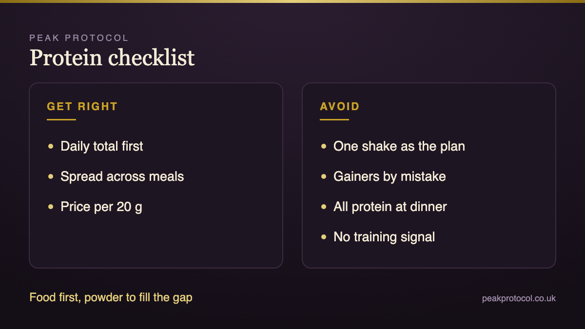 Protein checklist showing daily target, meal distribution, price per 20 g and training as the signal for growth