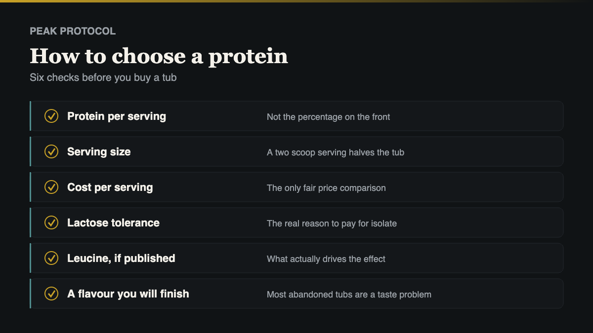 how to choose extrifit hydro isolate 90 and other protein products