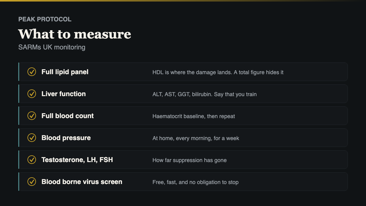 SARMs UK monitoring checklist, lipid panel, liver function, full blood count and blood pressure