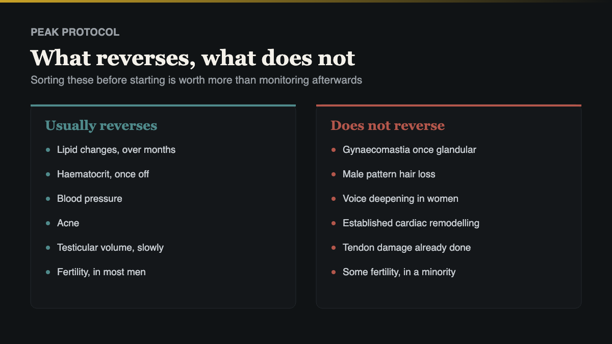 which steroid side effects reverse after stopping and which are permanent