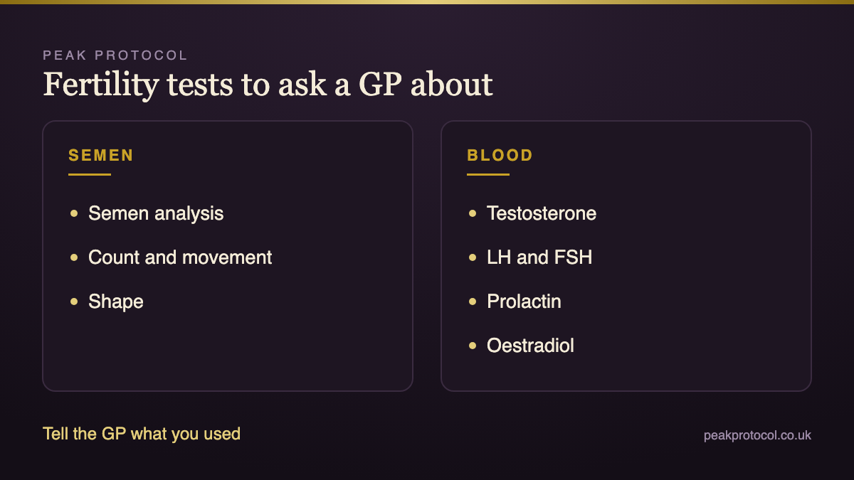 Fertility tests after steroid use including semen analysis, testosterone, LH, FSH and prolactin arranged through a GP