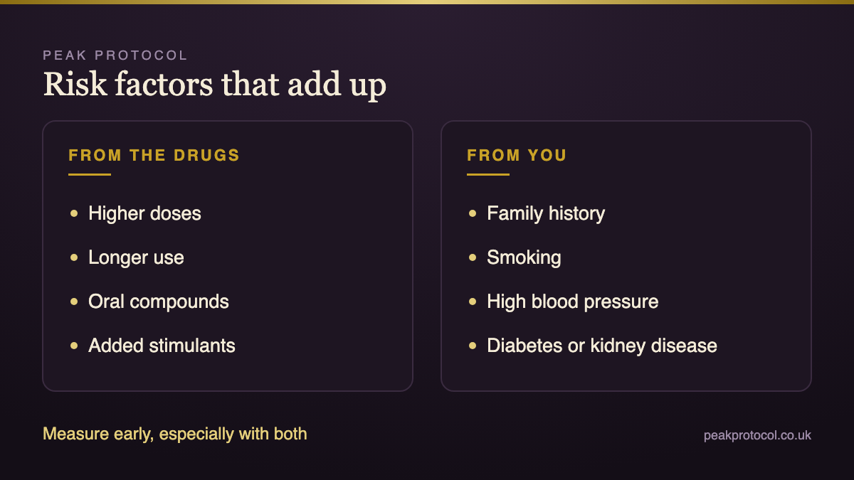 Steroids and heart health risk factors from dose, duration, oral compounds and personal history combined