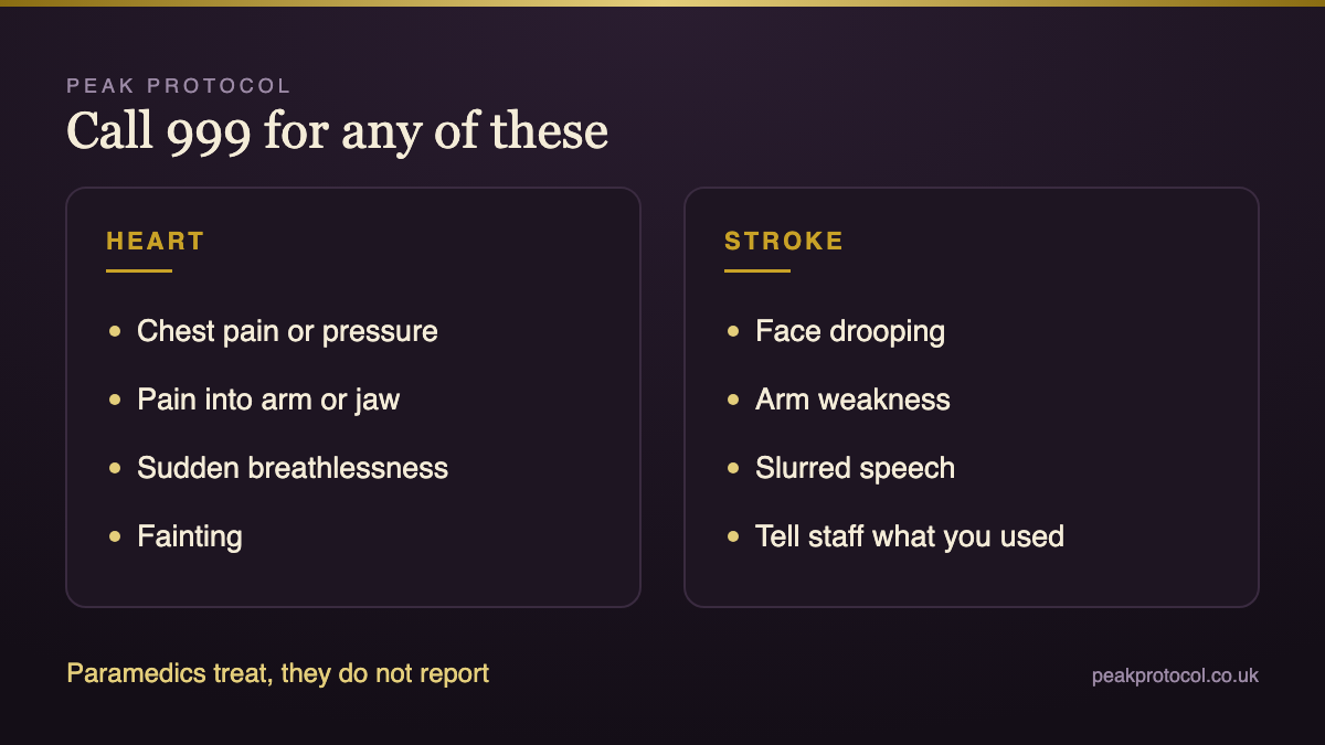 Warning signs that need 999 including chest pain, sudden breathlessness, fainting and signs of stroke