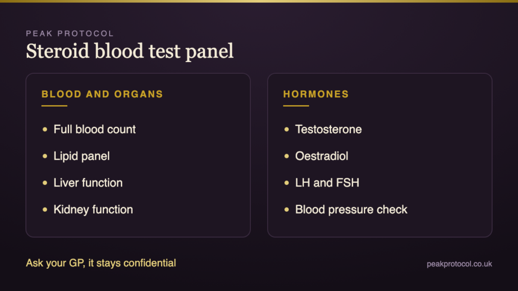 Steroid blood test panel showing full blood count, lipids, liver and kidney function and hormone markers to check