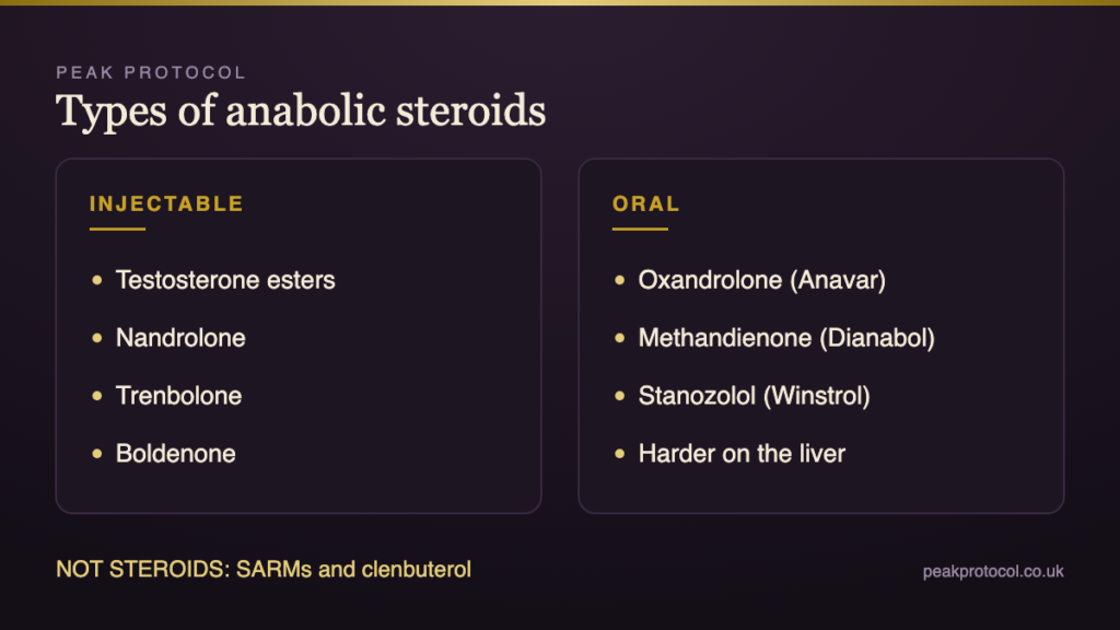 Types of anabolic steroids used in the UK grouped into injectable and oral compounds with their main health concern