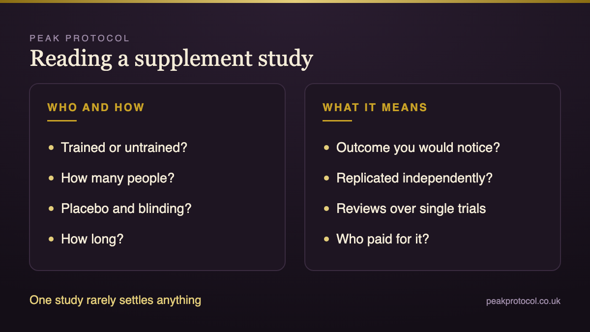 Supplement evidence checklist for reading a study: participants, sample size, placebo, duration and funding