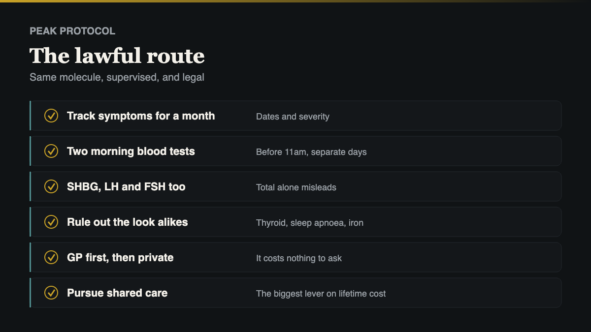the lawful testosterone UK route from symptoms to prescription