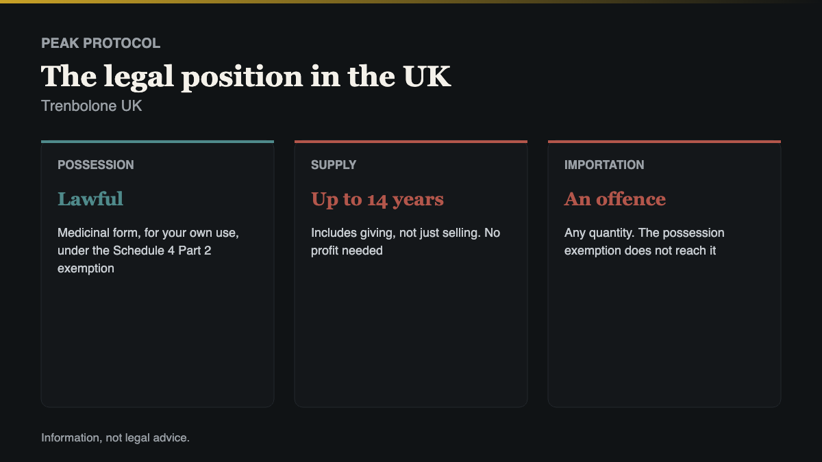 Trenbolone UK legal position, possession against supply against importation under UK law