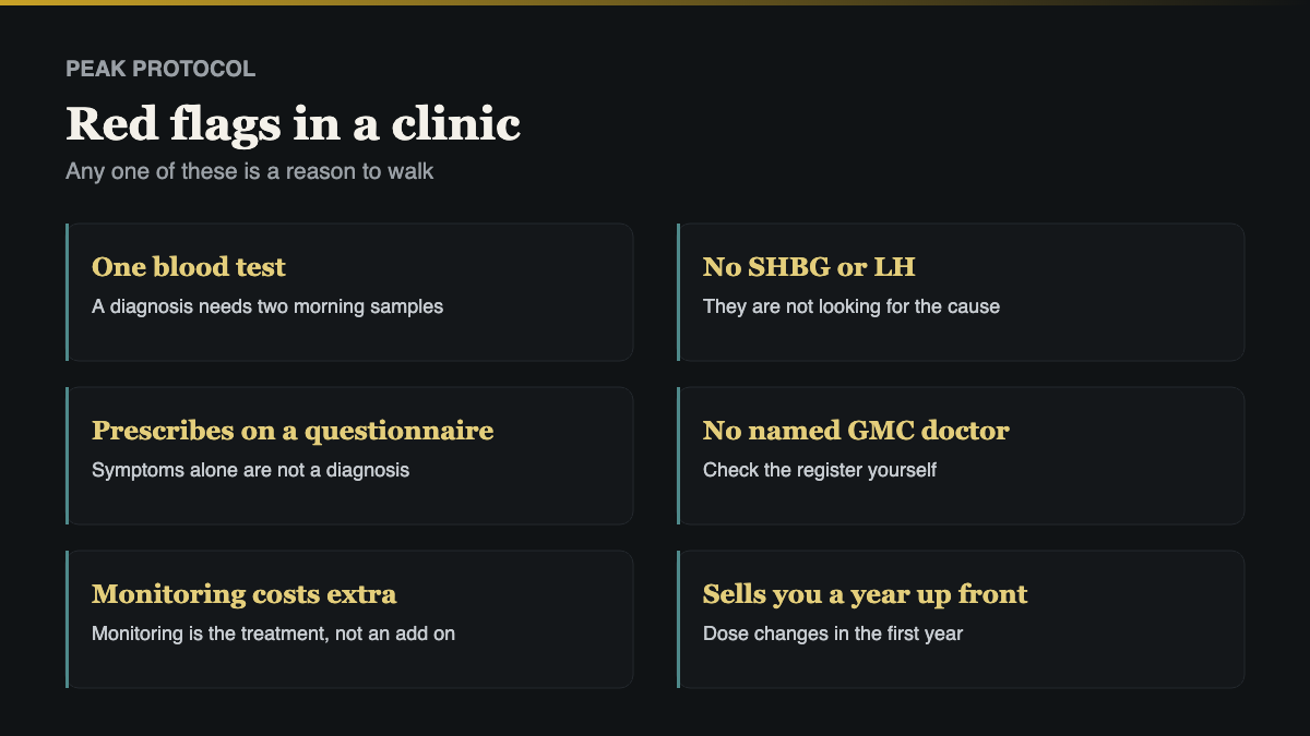 TRT UK red flags, the signs that a clinic is selling rather than treating