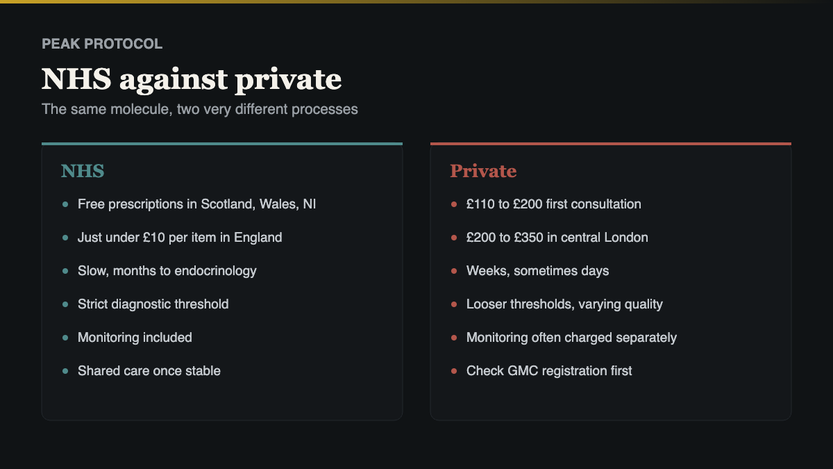 TRT UK compared, the NHS route against the private route on cost, speed and monitoring