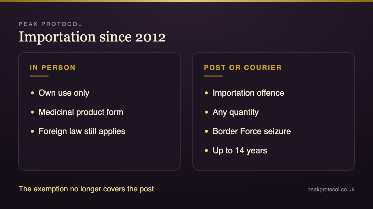 UK steroid law on importation comparing carrying in person with ordering by post, courier or freight since 2012