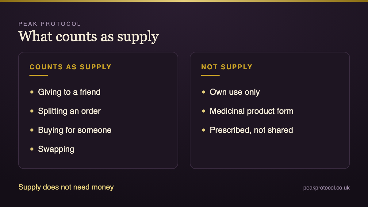UK steroid law on supply showing that giving, splitting or buying steroids for someone else counts as supply